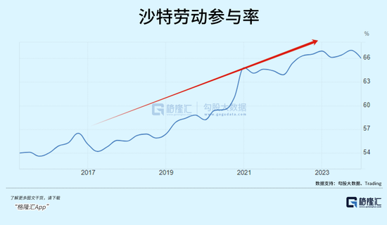 沙特巨变！