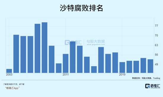 沙特巨变！  第10张