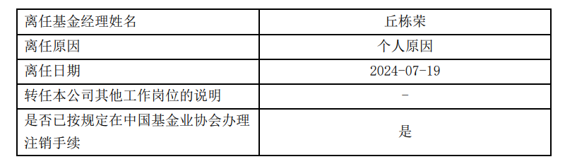 定了！丘栋荣离任中庚基金副总经理，并离任管理的所有基金，下一站备受关注