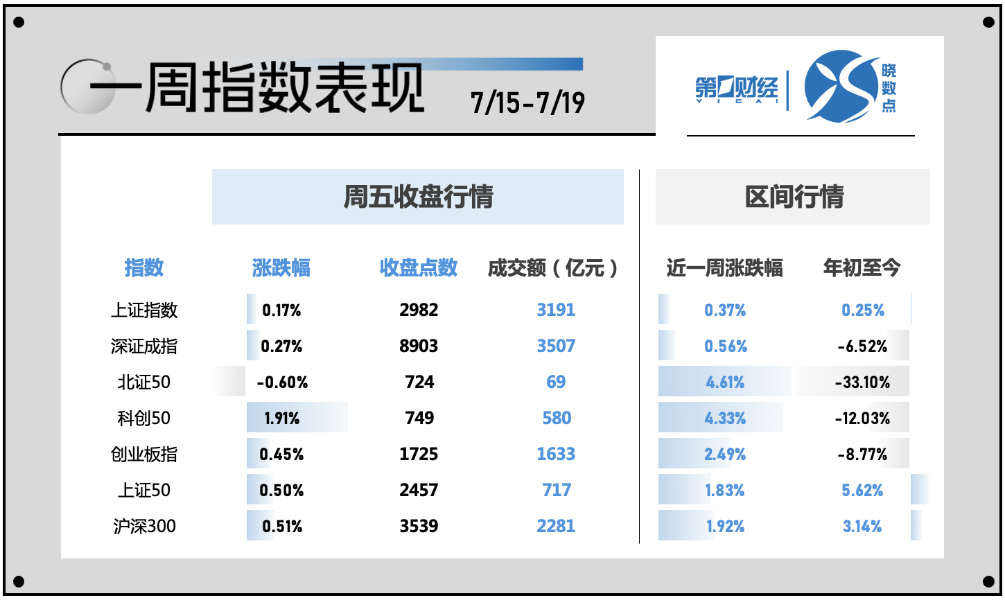 一周个股动向：北交所行情再现 电子行业遭主力超百亿出逃  第1张