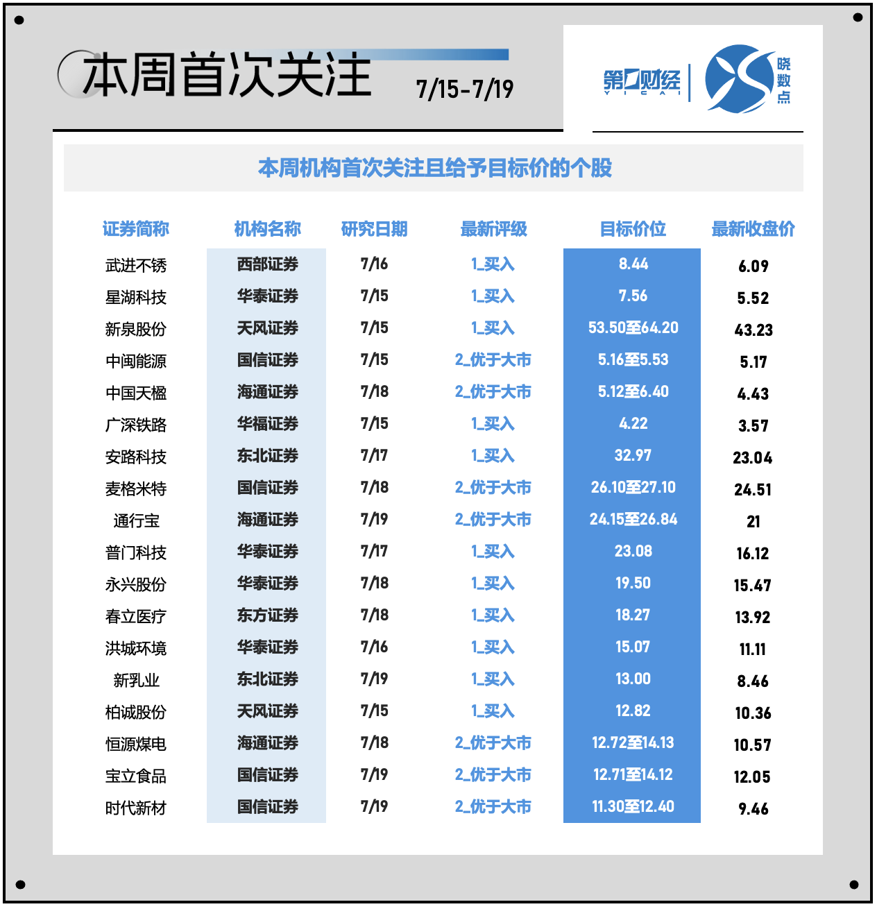 一周个股动向：北交所行情再现 电子行业遭主力超百亿出逃  第7张