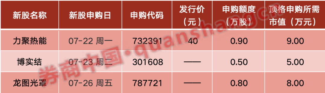 超重磅！中共中央：促进资本市场健康稳定发展！证监会、央行、金融监管总局集体发声！周末影响一周市场的十大消息