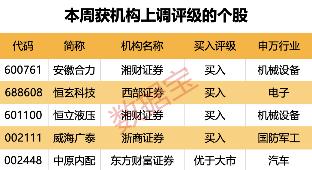 横跨“三界”，目前估值不足10倍，光伏设备龙头砸出“黄金坑”！深市主板首份半年报亮眼，斩获机构最多关注