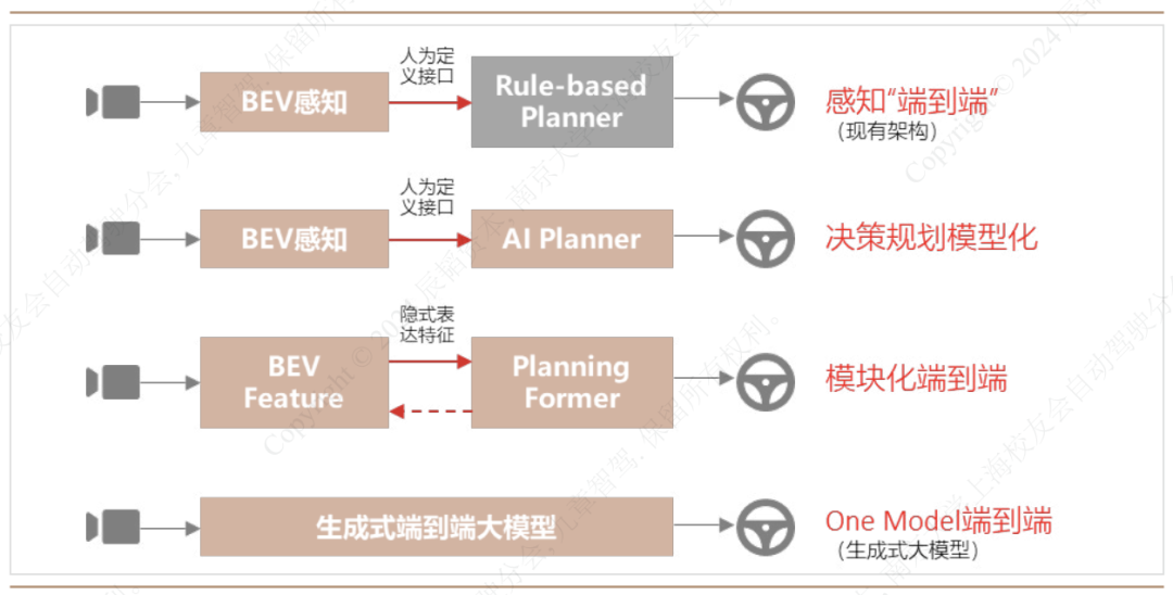 出租司机先别慌，智驾行业的程序员们会更早被 AI 抢饭碗  第2张