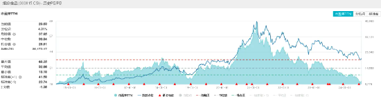 公募基金二季度重仓股出炉，食品ETF（515710）权重股备受青睐，“茅五泸汾”名列前茅！  第3张