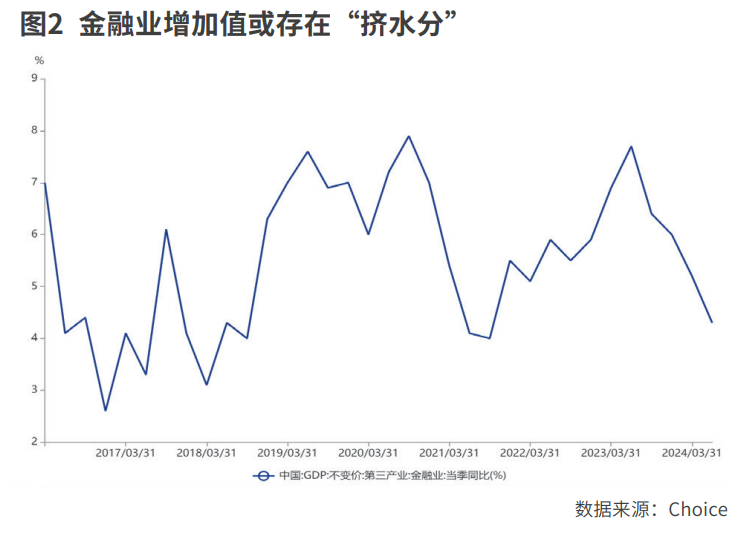 5%增长的质与效