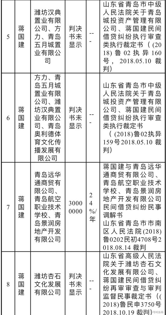 青岛富丽湾及前实控人被实名举报偷税漏税数亿：涉嫌大量国有资产流失