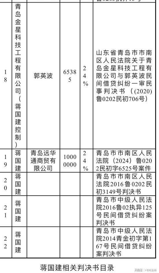 青岛富丽湾及前实控人被实名举报偷税漏税数亿：涉嫌大量国有资产流失  第11张