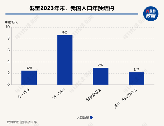 保险公司竞逐万亿养老赛道, 中国太平养老社区再下一城  第2张