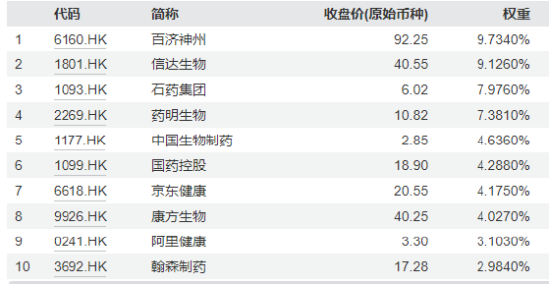 鹏华基金医药ETF三年亏63%还发联接基金，49只指数基金34只亏，5只医药基金4只亏，成立9年的医药基金仍亏损  第4张