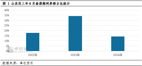 【苹果调研】新季苹果套袋情况简报  第3张