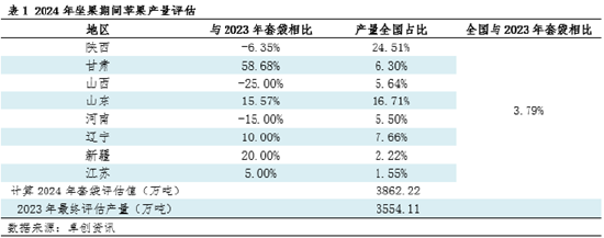 【苹果调研】新季苹果套袋情况简报  第5张