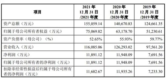 上市才7个月！公司就要重组！背后原来是IPO“老熟人”！