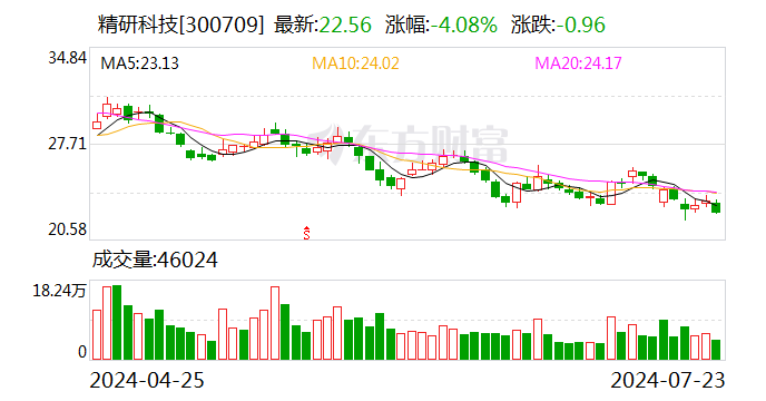 精研科技：预计上半年净利5400万元—6100万元 同比扭亏  第1张