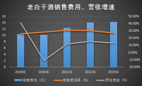 老白干酒深陷包围圈，刘彦龙即将进入“梦醒时分”？  第2张