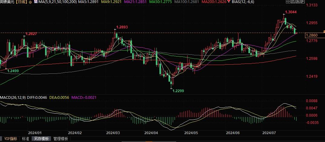 英银决议下周来袭，是否降息机构仍观点不一！  第2张