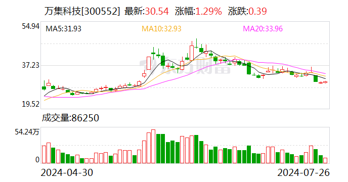 万集科技：公司激光雷达涵盖智能交通、机器人、自动驾驶及ADAS等多个领域的应用