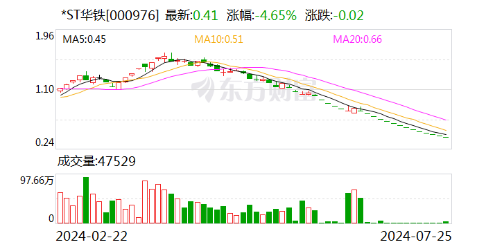 *ST华铁：收到终止上市事先告知书  第1张