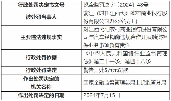 江西弋阳农村商业银行被罚110万元：因发放虚假汽车按揭贷款等  第8张