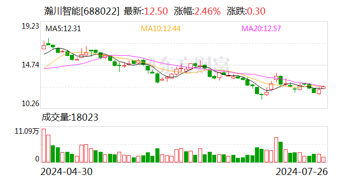 瀚川智能：副总经理徐杨辞职