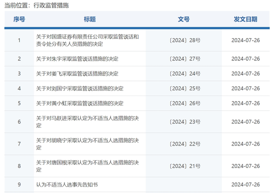 国盛证券连收9张罚单！  第1张