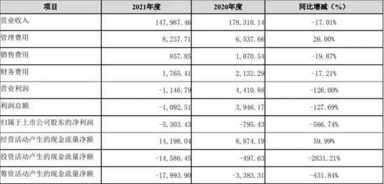 *ST深天将成A股首家市值退市股，增量时代的落幕？