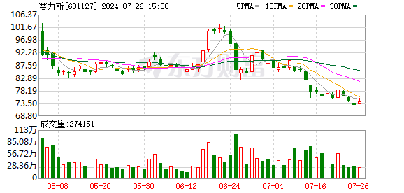 赛力斯拟投资华为车BU新公司引望 有望成为首个股权合作伙伴  第1张