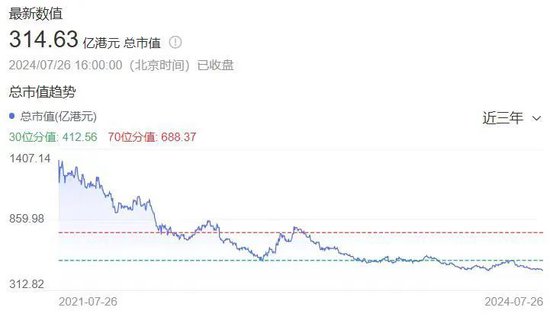 业绩降股价低，不回购的飞鹤热衷买理财  第2张