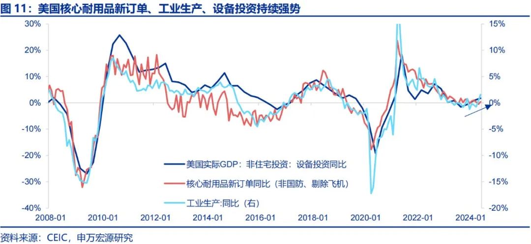 美国Q2 GDP展望：经济或趋于降温 重点关注特朗普重新当选和降息后的滞胀风险  第8张