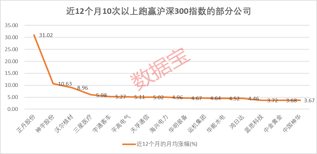 五大指标拆解“慢牛股”：高股息并非唯一特征！高股息+高ROE的绩优潜质股出炉