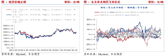 长安期货刘琳：基本面缺乏利好 玉米或低位运行