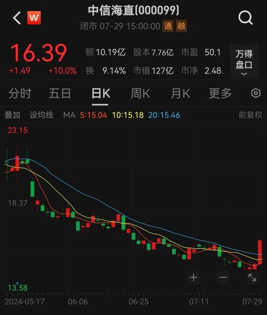 低空经济再次“起飞”，近4亿元主力资金杀入这只龙头股！超跌+高增长潜力股仅5只  第1张