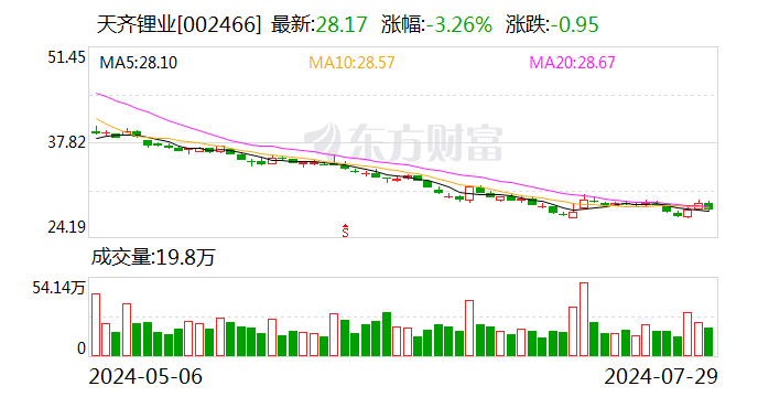 不服CMF相关决定 天齐锂业子公司向智利法院提起诉讼  第1张