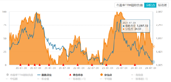 ETF日报：游戏板块当前估值处于过去5年相对低位，可以适当关注游戏ETF  第5张