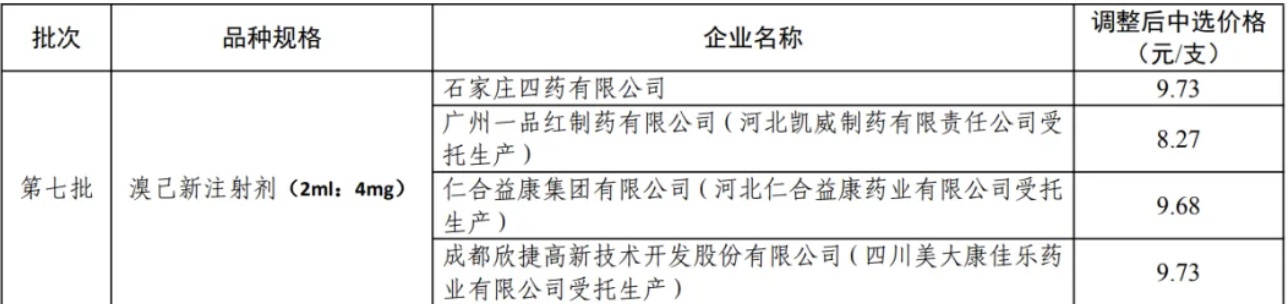 中新健康丨集采违约! 一品红需退回2.66亿元 已超去年净利润  第2张