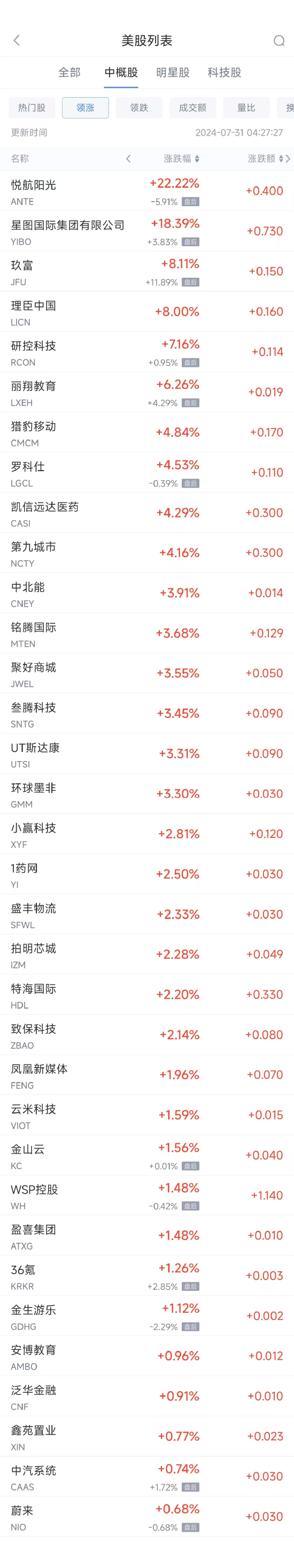 周二热门中概股多数下跌 台积电跌3.4%，拼多多跌3.5%  第1张