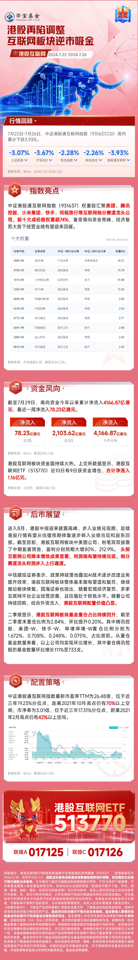 【港股互联网周报】港股再陷调整，互联网板块逆市吸金