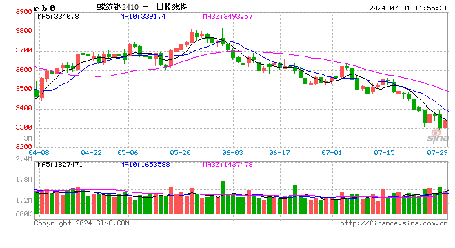 光大期货：7月31日矿钢煤焦日报  第2张