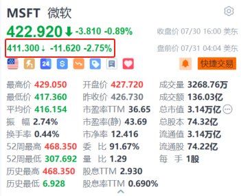 微软盘前跌2.75% 第四财季Azure收入增速放缓+资本支出远超预期  第1张