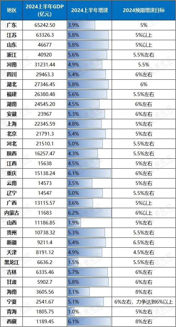 关键时刻经济大省再被“点名”，什么信号？  第2张