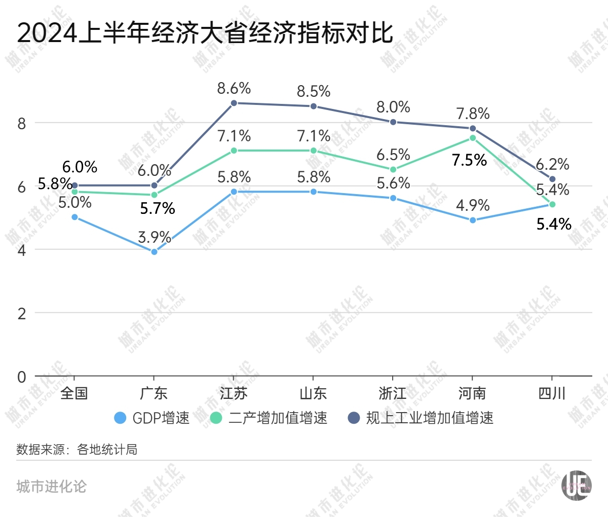 关键时刻经济大省再被“点名”，什么信号？  第5张