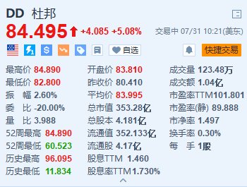 杜邦涨超5%创近6年新高 Q2扭亏为盈 上调全年业绩指引  第1张