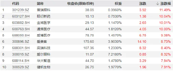 政策点火，全线反攻！医疗ETF（512170）爆量劲涨5.26%，成交翻倍激增至7.5亿元，创8个月新高！  第1张