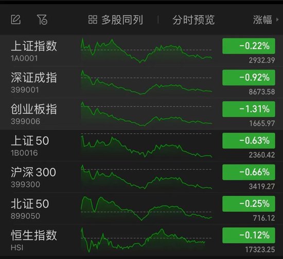 A股超级赛道再迎利好，多股涨停！  第1张