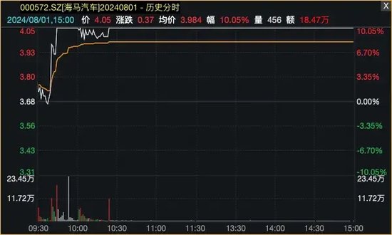 A股超级赛道再迎利好，多股涨停！  第2张