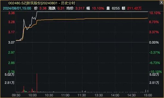 A股超级赛道再迎利好，多股涨停！  第4张