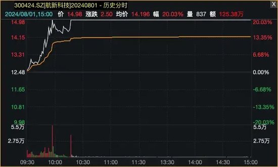 A股超级赛道再迎利好，多股涨停！  第6张