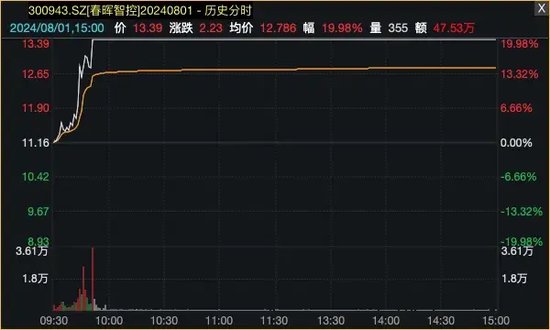 A股超级赛道再迎利好，多股涨停！  第7张