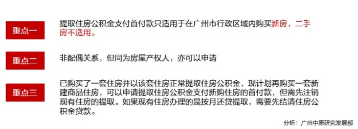 一线城市中首个！广州可提取公积金作购房首付款  第2张