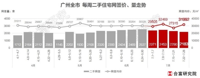 一线城市中首个！广州可提取公积金作购房首付款  第3张